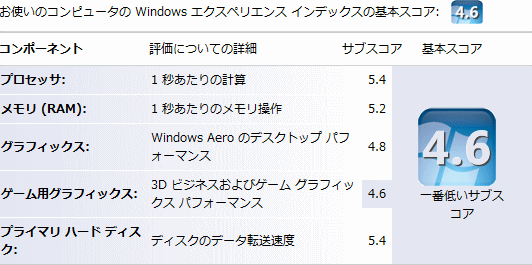 VAIO type S SR Windows エクスペリエンス インデックスの評価