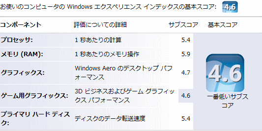 VAIO type F FW Windows エクスペリエンス インデックスの評価
