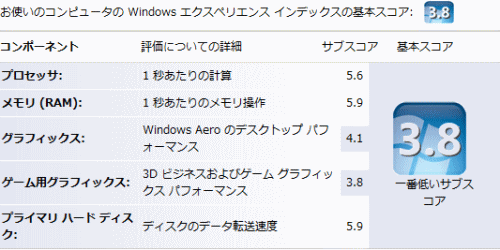 VAIO typeZ <br>Windows エクスペリエンス インデックスの評価 STAMINAモード