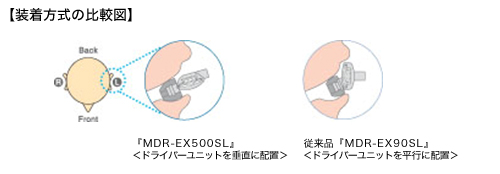 『MDR-EX500SL』