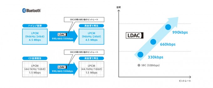 グラスサウンドスピーカー「LSPX-S1」