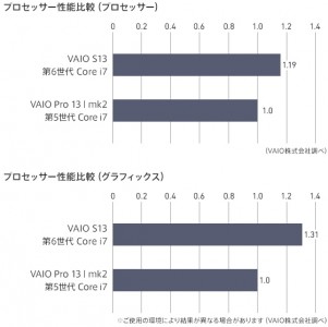 VAIO S13シリーズ「VJS1311」