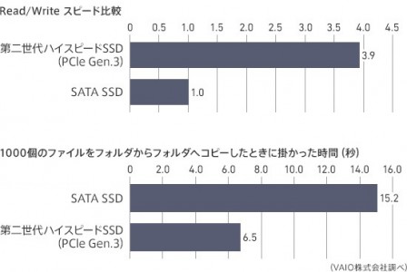 VAIO S13シリーズ「VJS1311」