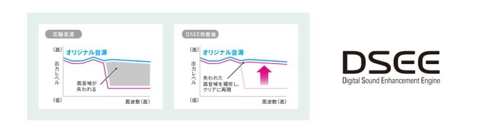 「SRS-XB3」「SRS-XB2」「DSEE」