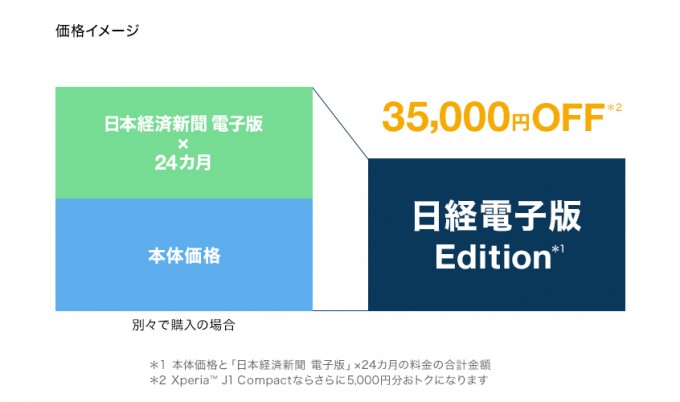 Xperia Tablet、Xperia J1 Compact「日経電子版Edition」購入特典