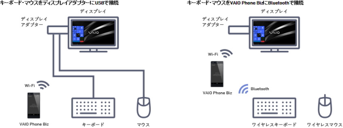 VAIO Phone「VAIO Phone Biz（VPB0511S）」「Continuum」でデスクトップPCに変身