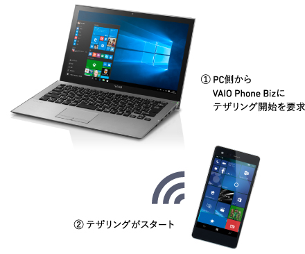 VAIO Phone「VAIO Phone Biz（VPB0511S）」Wi-Fiルーター代わりにも、しかもPCからテザリング操作