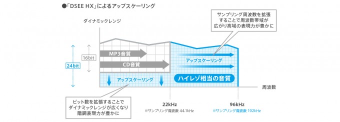 ワイヤレスポータブルスピーカー h.ear go「SRS-HG1」