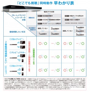 どこでも視聴