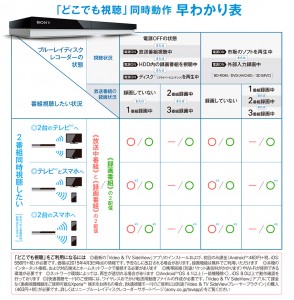 どこでも視聴