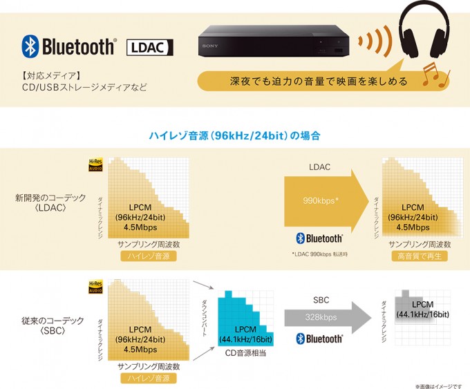 ブルーレイディスク/DVDプレーヤー「BDP-S6700」