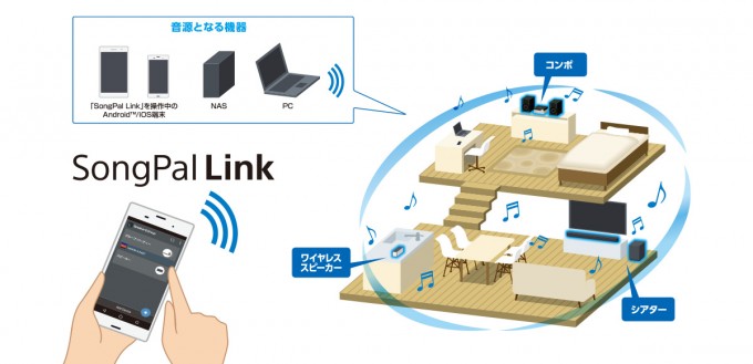 対応する複数のスピーカー機器を、1つのスマートフォンで一括管理・操作ができる「SongPal Link」