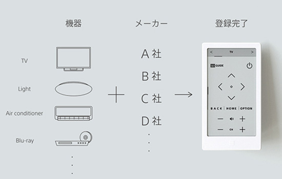 HUIS リモートコントローラー「HUIS-100RC」