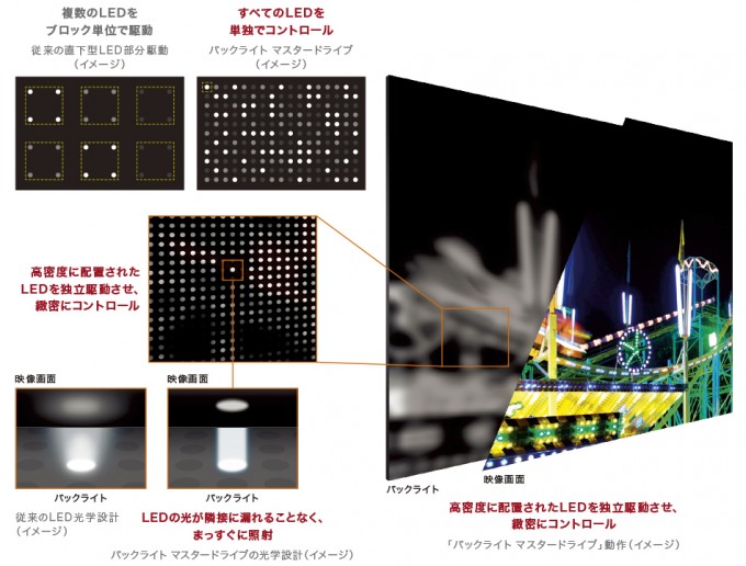 4K液晶テレビ ”BRAVIA”Z9Dシリーズ