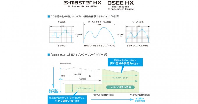 ゾクゾクする音楽体験、ハイレゾ音源対応