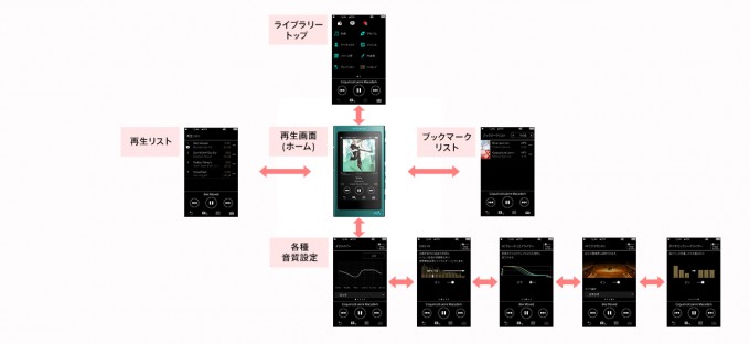 ウォークマン NW-A30シリーズ