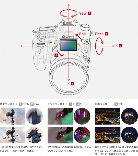 ”α99 II（マークツー）”「ILCA-99M2」