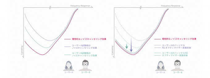 「パーソナルNCオプティマイザー」