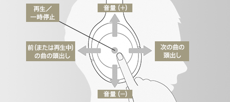 タッチセンサーコントロールパネル