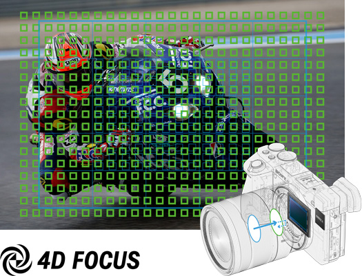 『α6500』ILCE-6500 “4Dフォーカス”システム