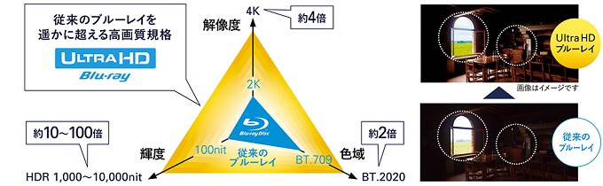 4K Ultra HD ブルーレイプレーヤー「UBP-X800」