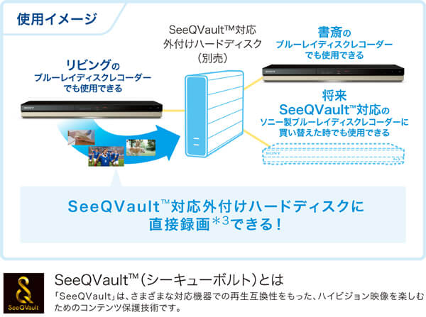 SeeQVault対応