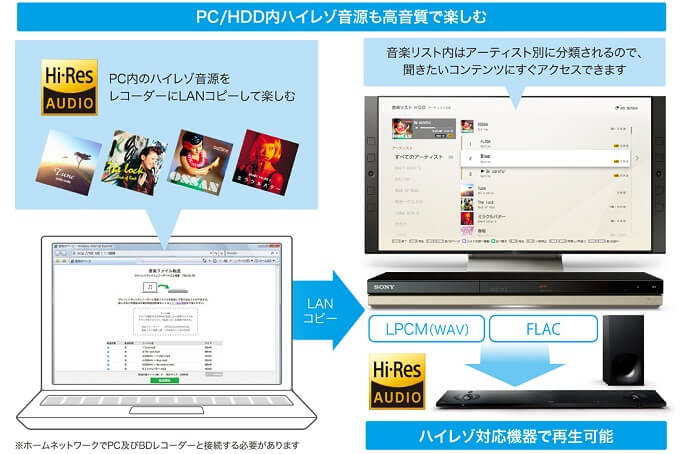 ハイレゾ音源再生対応