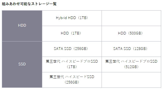 VAIO S15「VJS1521」組みあわせ可能なストレージ レビュー