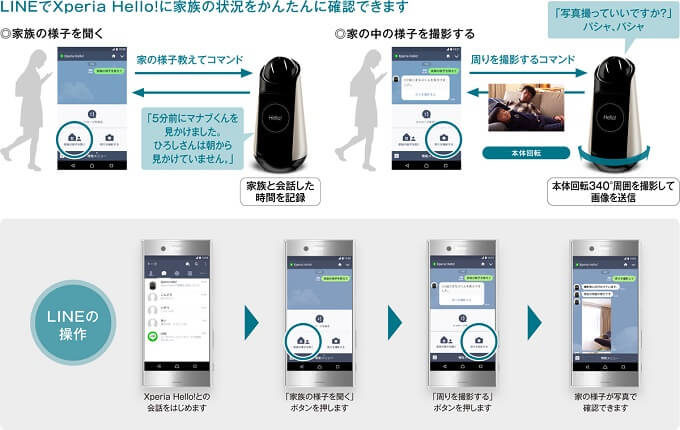 「Xperia Hello!（G1209）」大切な家族の様子を知る「見守り」レビュー